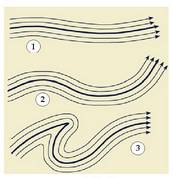 �Jet-stream� zurrustaren aldaketak.<br><br>